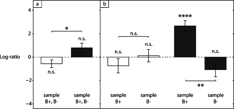 Simultaneous learning of directional and non-directional stimulus relations in baboons (Papio papio).