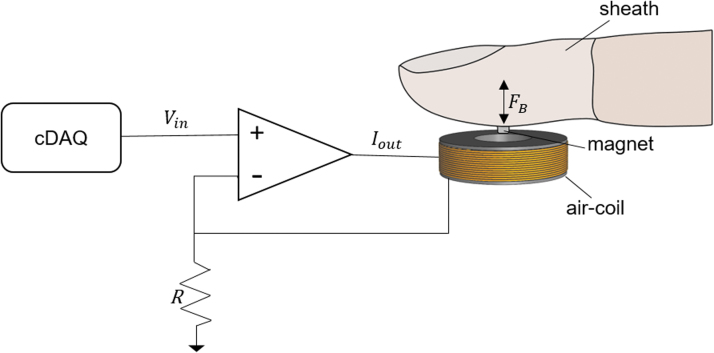 Generating Clear Vibrotactile Cues with a Magnet Embedded in a Soft Finger Sheath.