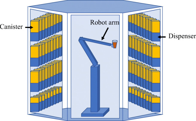 Priority-based replenishment policy for robotic dispensing in central fill pharmacy systems: a simulation-based study.