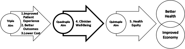 Psychologists' Role in Addressing Healthcare Provider Burnout and Well-Being.