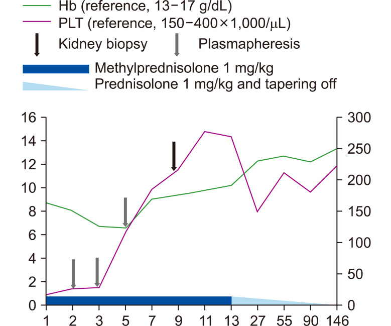 A case report of thrombotic thrombocytopenic purpura-like syndrome after Coronavirus disease 2019 vaccination.