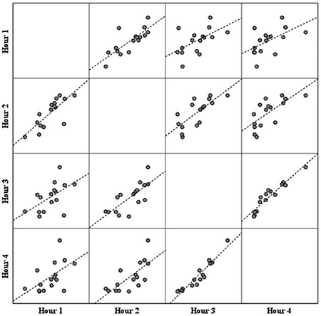 Gastric Emptying Scintigraphy: Diagnostic Value of Delayed Imaging and the Impact on Reclassification of Diagnosis.