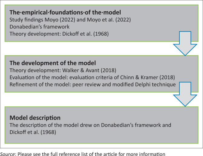 Caring for the careers: A psychosocial support model for healthcare workers during a pandemic.