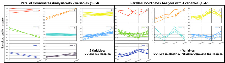 From measures to action: can integrating quality measures provide system-wide insights for quality improvement decision making?