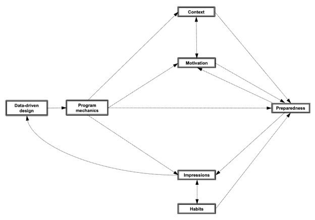 Engaging Men of Diverse Racial and Ethnic Groups With Advanced Prostate Cancer in the Design of an mHealth Diet and Exercise Intervention: Focus Group Study.