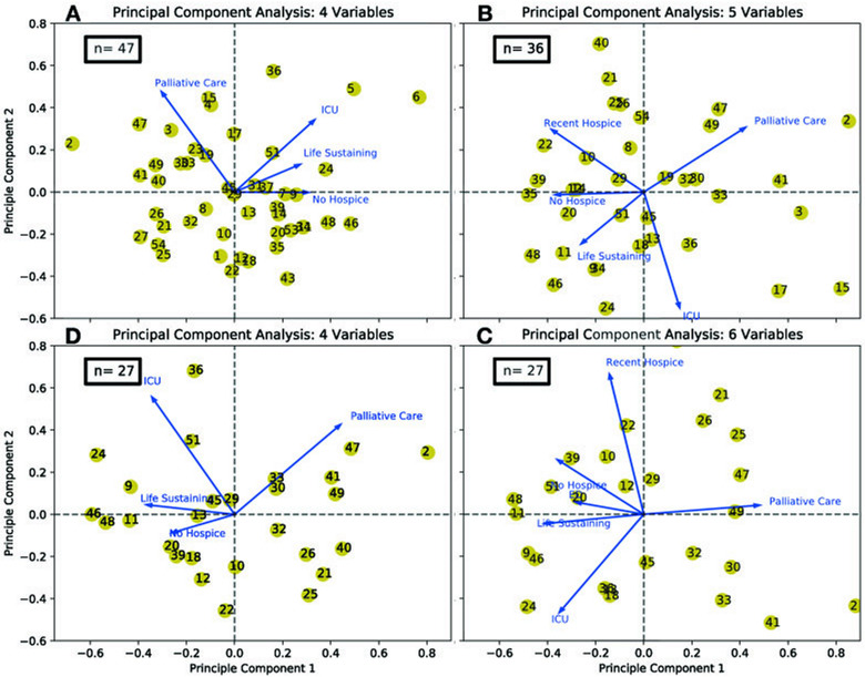 From measures to action: can integrating quality measures provide system-wide insights for quality improvement decision making?