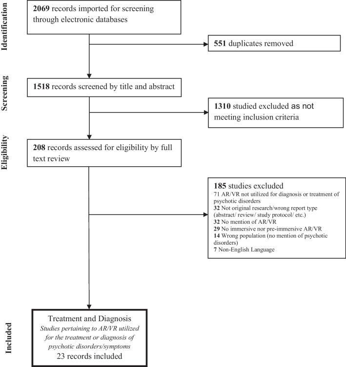 A Systematic Review of using Virtual and Augmented Reality for the Diagnosis and Treatment of Psychotic Disorders.