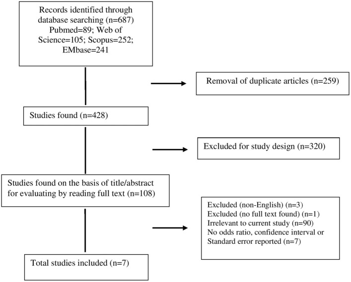 Effect of Long-Term Oxygen Therapy on Reducing Rehospitalization of Patients with Chronic Obstructive Pulmonary Disease: A Systematic Review and Meta-Analysis.