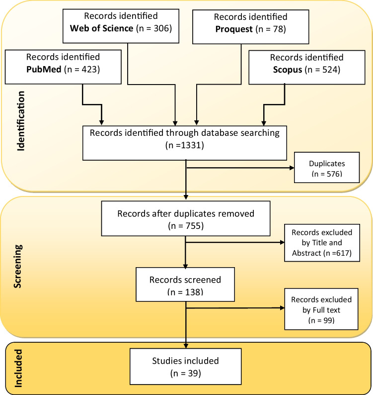 Telemedicine in cancer care during COVID-19 pandemic: a systematic mapping study.