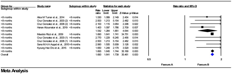 Effect of Long-Term Oxygen Therapy on Reducing Rehospitalization of Patients with Chronic Obstructive Pulmonary Disease: A Systematic Review and Meta-Analysis.