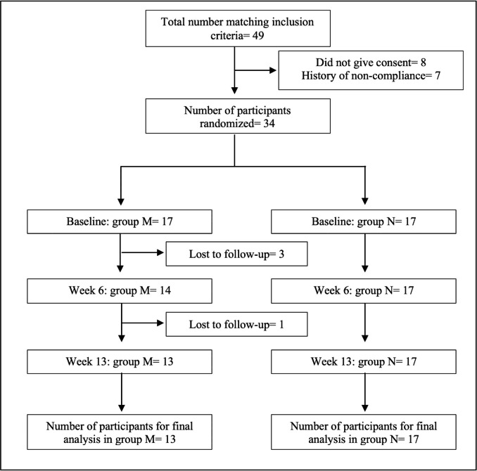 Effect of morning versus night-time administration of proton pump inhibitor (pantoprazole) on thyroid function test in levothyroxine-treated primary hypothyroidism: a prospective cross-over study.