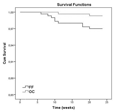 Evaluation of the Flash-Free Adhesive System for a 6-month Period: A Split-Mouth Trial.