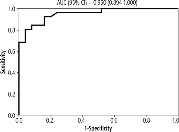 Novel predictors of early atherosclerosis in nonalcoholic fatty liver disease.