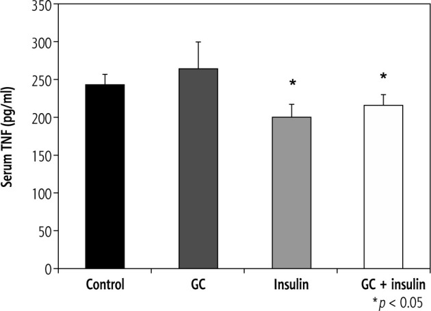 Increased hepatic Akt phosphorylation alleviated glucose intolerance and improved liver function in leptin-deficient mice.