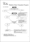 ABO-incompatible orthotopic heart transplant: a case report★.