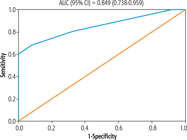 Novel predictors of early atherosclerosis in nonalcoholic fatty liver disease.