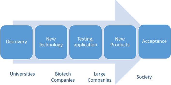 Innovation in the 21st century: following the footsteps of Katalin Karikó.