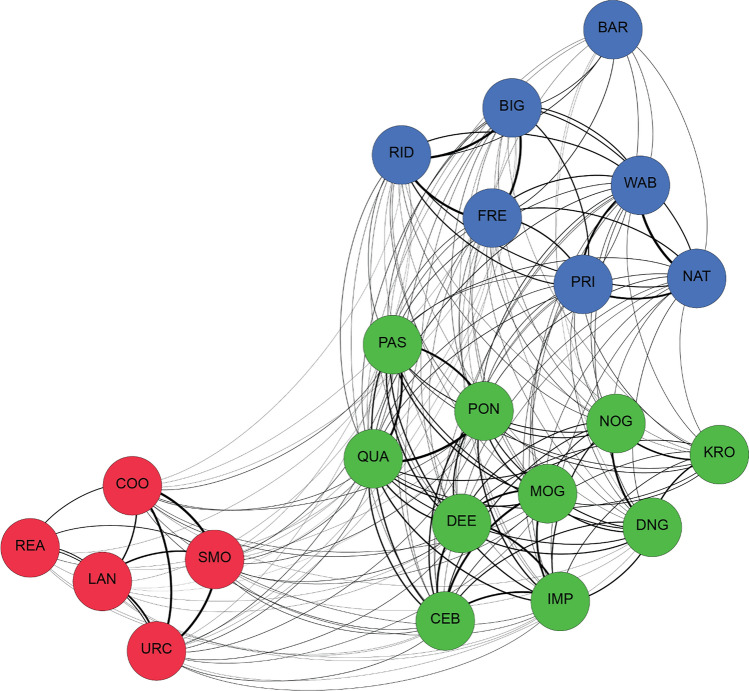 Inter-group alliance dynamics in Indo-Pacific bottlenose dolphins (Tursiops aduncus)