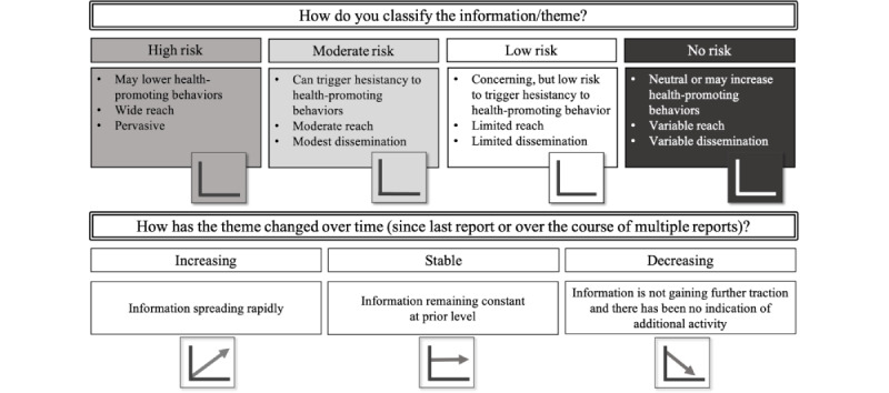 Establishing Infodemic Management in Germany: A Framework for Social Listening and Integrated Analysis to Report Infodemic Insights at the National Public Health Institute.