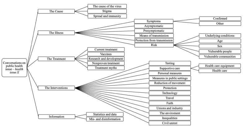 Establishing Infodemic Management in Germany: A Framework for Social Listening and Integrated Analysis to Report Infodemic Insights at the National Public Health Institute.