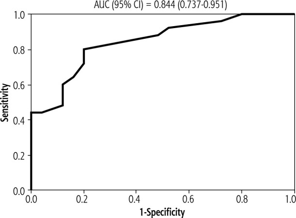 Novel predictors of early atherosclerosis in nonalcoholic fatty liver disease.