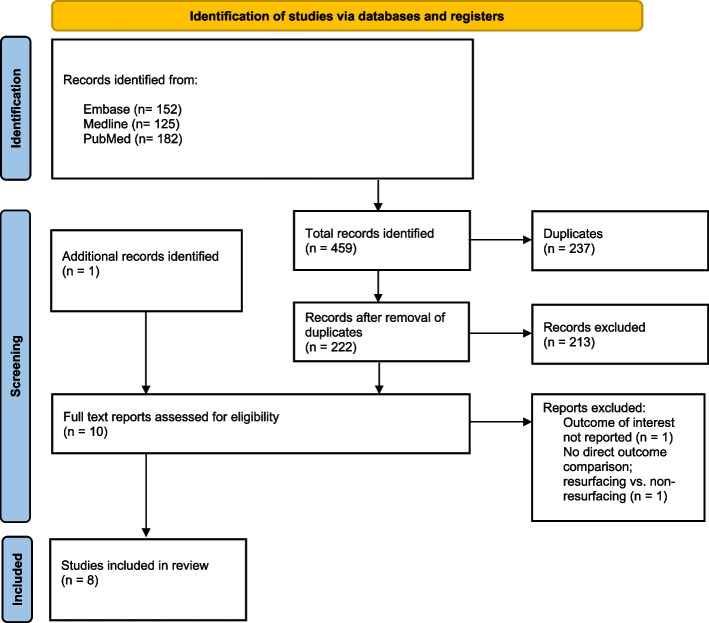 Patellar resurfacing and kneeling ability after total knee arthroplasty: a systematic review.