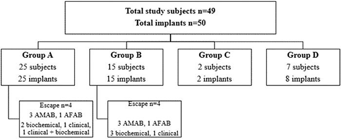 Extended Use of Histrelin Implant in Pediatric Patients.