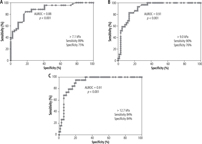 Shear-wave elastography for evaluation of hepatic stiffness in chronic viral hepatitis B and C.