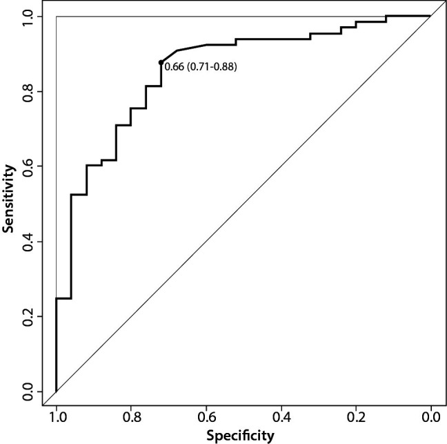 Diagnosis of chylous abdominal effusions: what is the triglyceride threshold value?