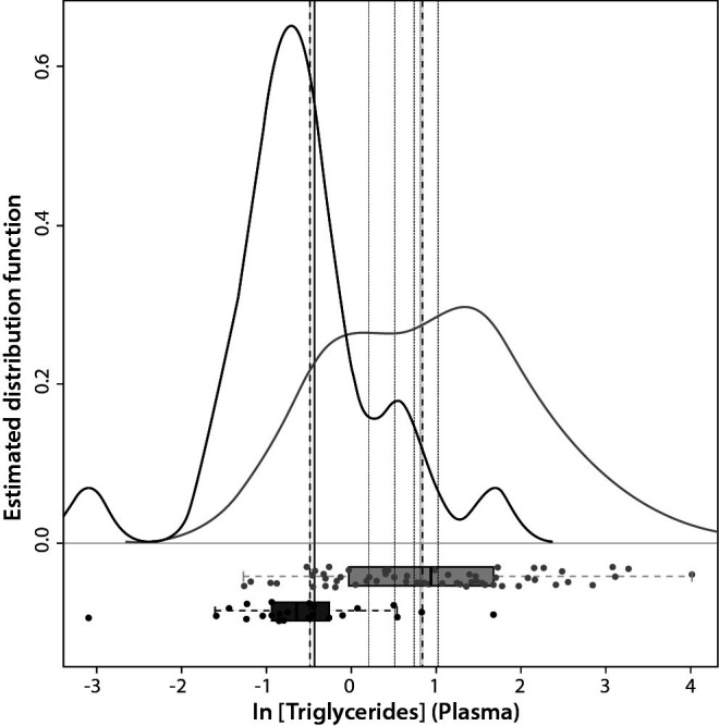 Diagnosis of chylous abdominal effusions: what is the triglyceride threshold value?