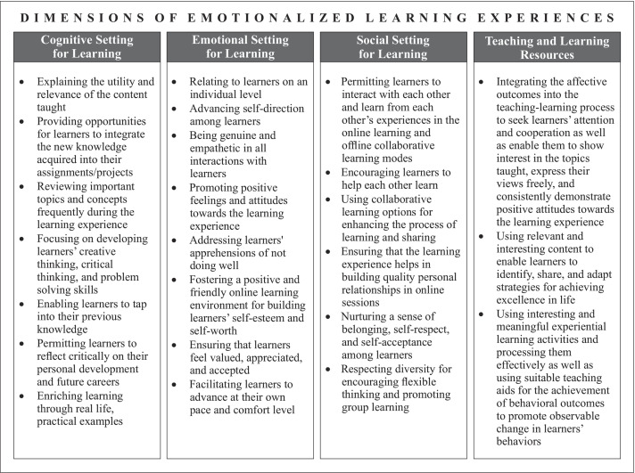 Art-of-Living Intervention Imparted Through a Blended Learning Approach to Nurture Positivity Among Pakistan's University Students During COVID-19: A Growth Curve Analysis.