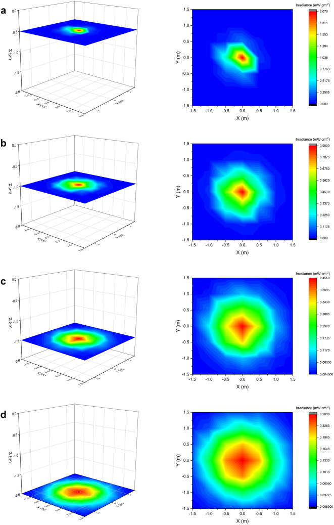 Laboratory evaluation of the broad-spectrum antibacterial efficacy of a low-irradiance visible 405-nm light system for surface-simulated decontamination.