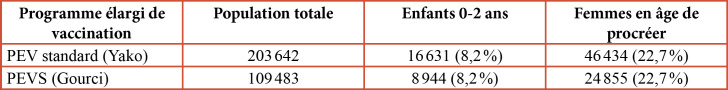 [Increasing the efficiency of a mobile EPI strategy using injectable polio vaccine in Africa].