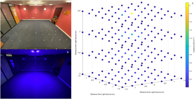 Laboratory evaluation of the broad-spectrum antibacterial efficacy of a low-irradiance visible 405-nm light system for surface-simulated decontamination.