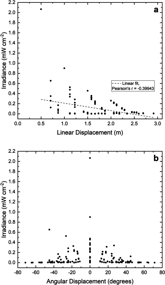 Laboratory evaluation of the broad-spectrum antibacterial efficacy of a low-irradiance visible 405-nm light system for surface-simulated decontamination.