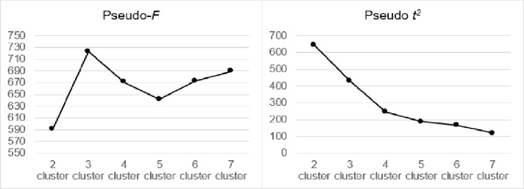 The Effects of the COVID-19-induced Lockdown on the Social Capital and Cultural Capital in Italy.