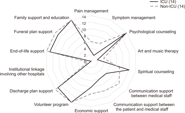 Current Status of the Pediatric Palliative Care Pilot Project in South Korea Based on the Experience of a Single Center.