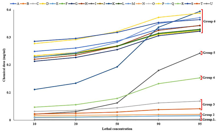 The Potency of Abamectin Formulations against the Pine Wood Nematode, Bursaphelenchus xylophilus.