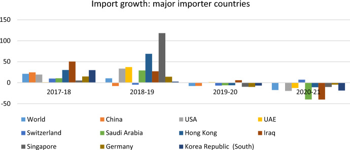 The great lockdown, uncertainty and trade: asymmetric impact on imports.