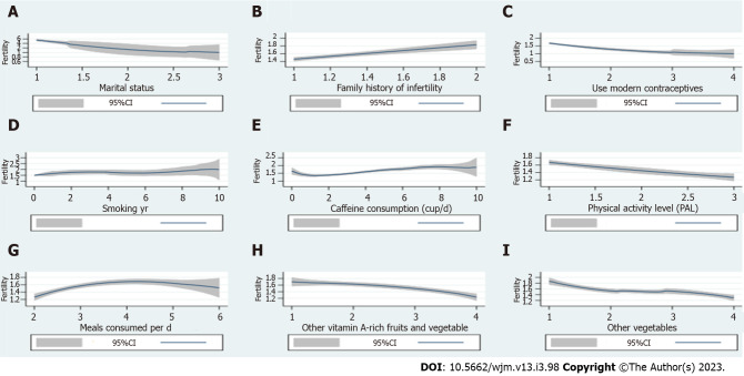 Characterization and risk factors for unexplained female infertility in Sudan: A case-control study.