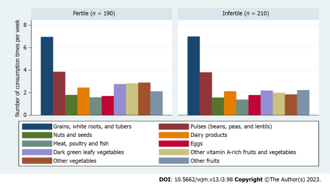 Characterization and risk factors for unexplained female infertility in Sudan: A case-control study.