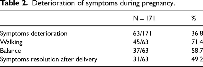 Pregnancy and delivery in patients with Charcot-Marie-Tooth disease and related disorders.