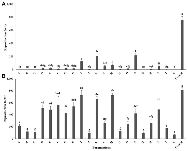 The Potency of Abamectin Formulations against the Pine Wood Nematode, Bursaphelenchus xylophilus.