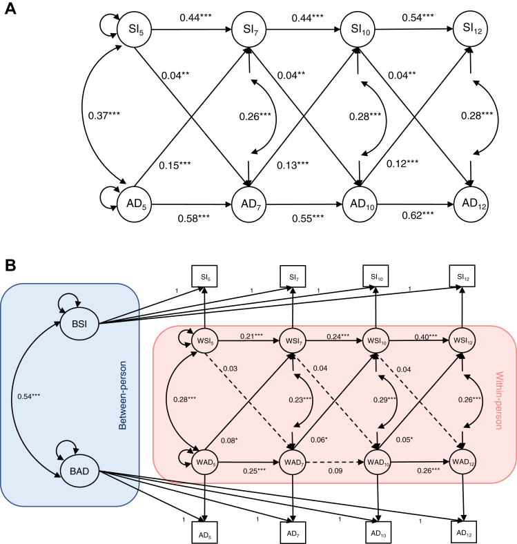 Do Children With Attention-Deficit/Hyperactivity Disorder Symptoms Become Socially Isolated? Longitudinal Within-Person Associations in a Nationally Representative Cohort