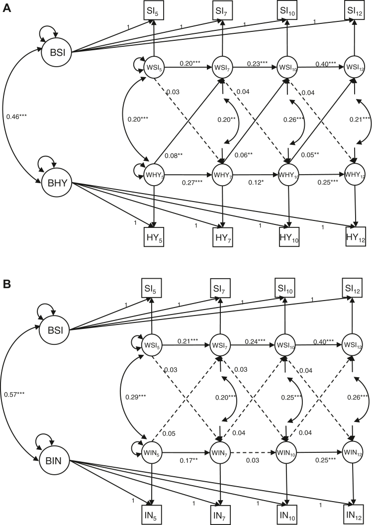 Do Children With Attention-Deficit/Hyperactivity Disorder Symptoms Become Socially Isolated? Longitudinal Within-Person Associations in a Nationally Representative Cohort