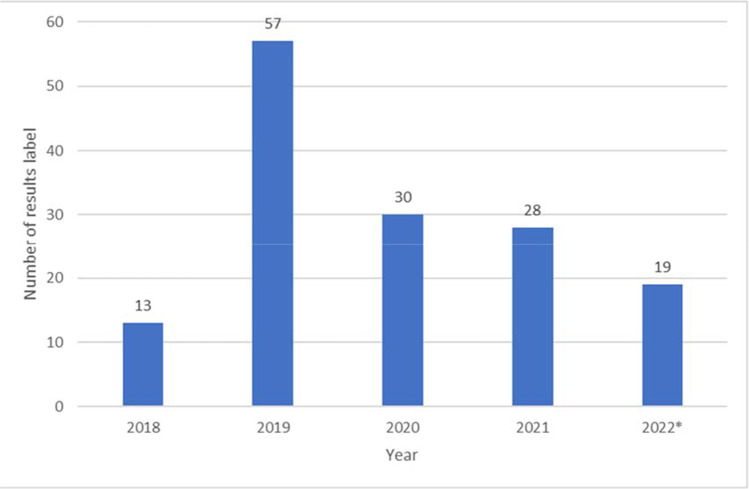 Evaluating cancer genetic services in a safety net system: overcoming barriers for a lasting impact beyond the CHARM research project.