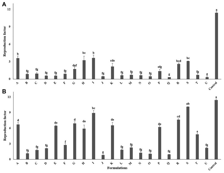 The Potency of Abamectin Formulations against the Pine Wood Nematode, Bursaphelenchus xylophilus.