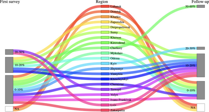 Dynamics of hospitalizations and staffing of Ukraine's mental health services during the Russian invasion.