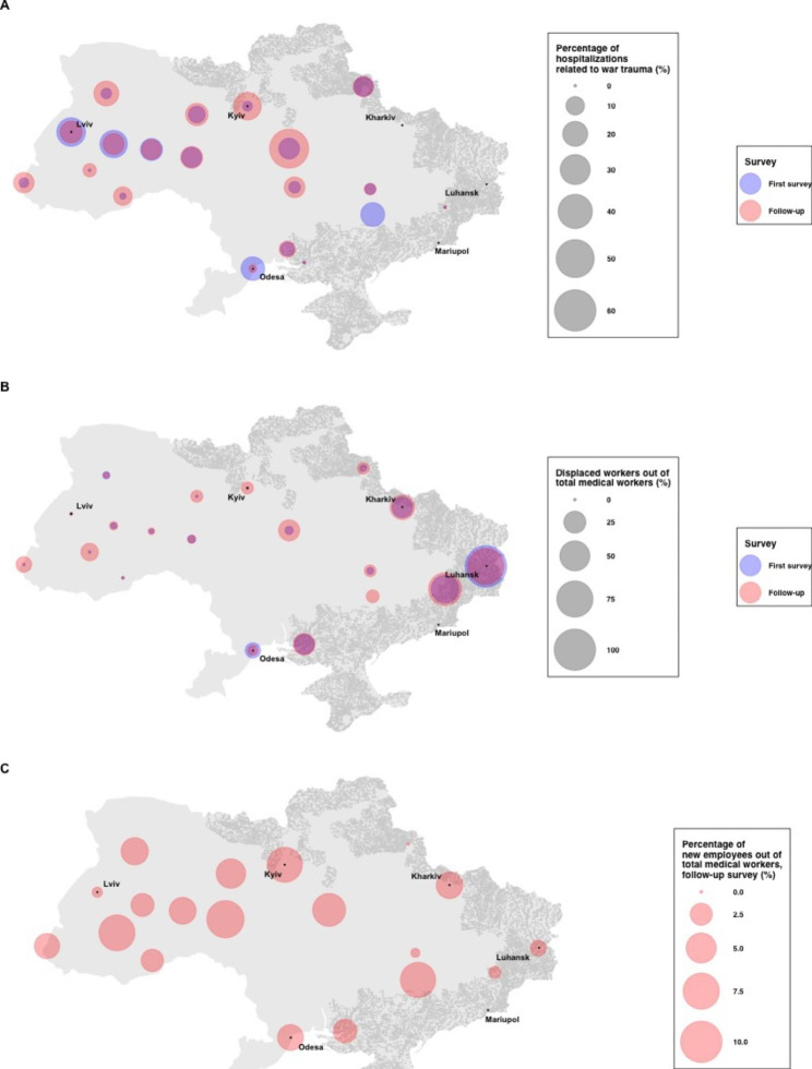 Dynamics of hospitalizations and staffing of Ukraine's mental health services during the Russian invasion.