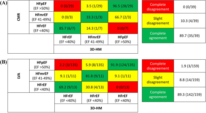 Echocardiographic evaluation of left ventricular function using an automated analysis algorithm is feasible for beginners and experts: comparison with invasive and non-invasive methods.